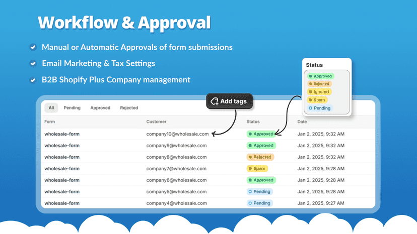 Approval workflow