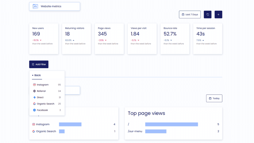Dashboard - Website Metrics & Revenue