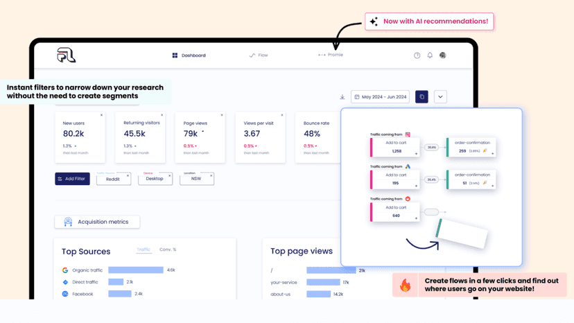 Flownganise Conversion Optimisation Tool