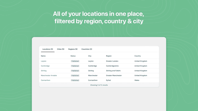 All of your locations in one place, by region, country & city