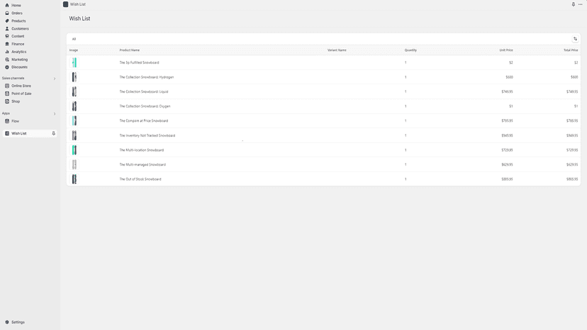 Merchant list of products added to user lists and quantity