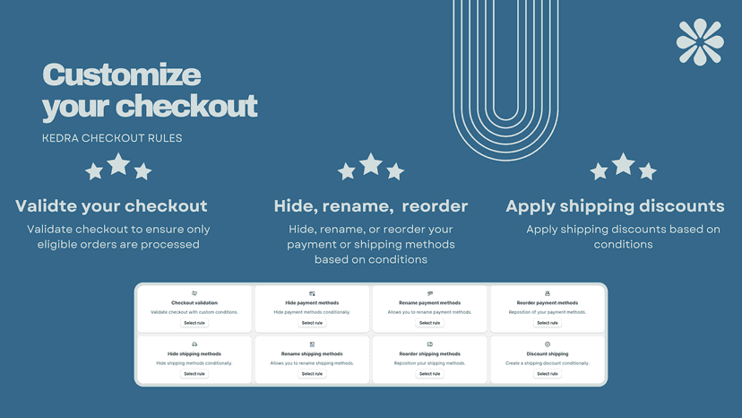 Kedra Checkout Rules Features