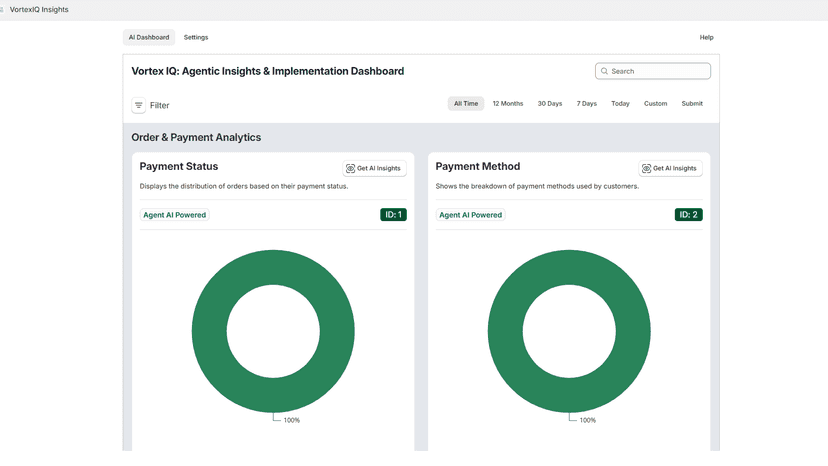 Insights dashboard