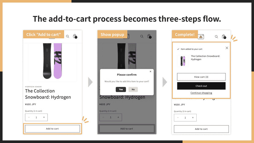 The add-to-cart process becomes three-steps flow.