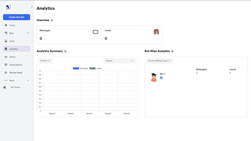 This images showcases the Analytics page of the the platform.