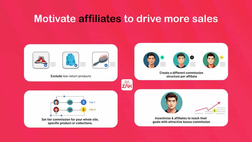 affiliates marketing for shopify