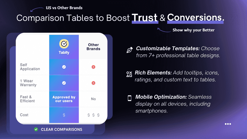 Comparison Tables