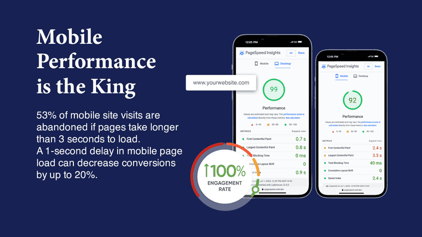 mobile performance is the king