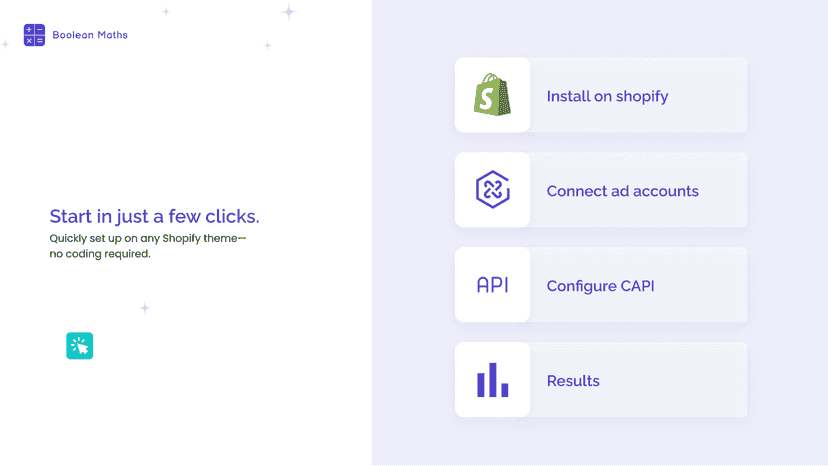 Start getting incredible results in 4 Easy Steps