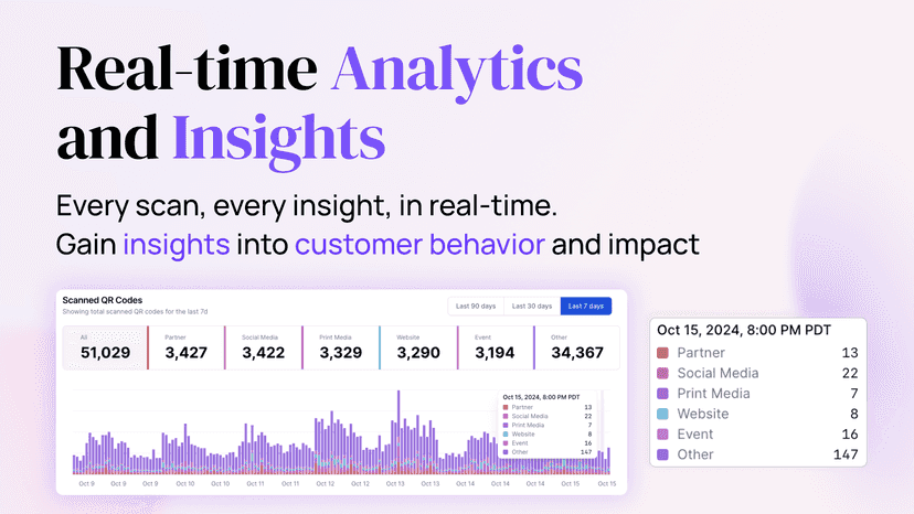 Powerful analytics and insights