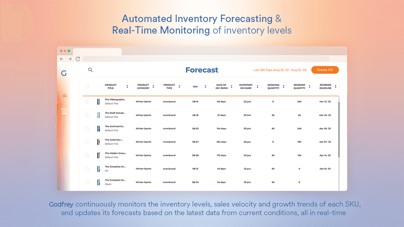 Automated Inventory Forecasting and Real-Time Monitoring