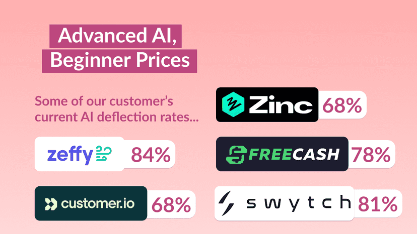 Resolution and deflection rates of up to 84%