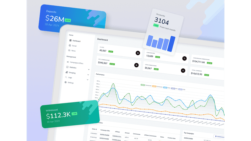 Social Dashboard