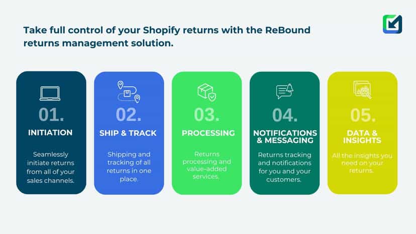 Take full control of your Shopify returns.