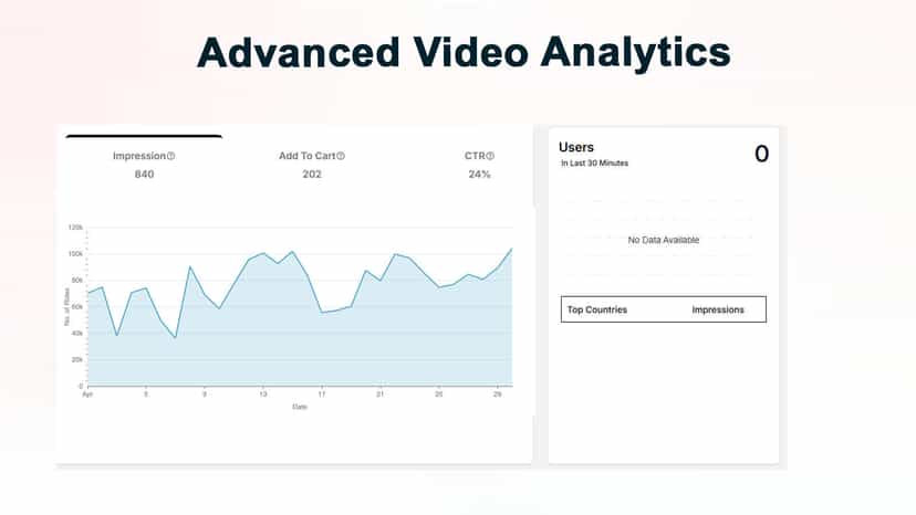 Advanced Video Analytics