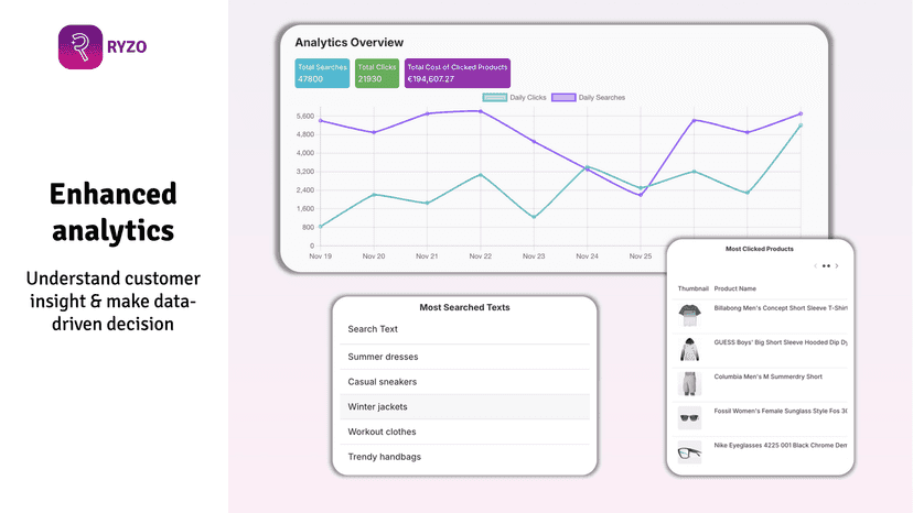 Enhanced Analytics