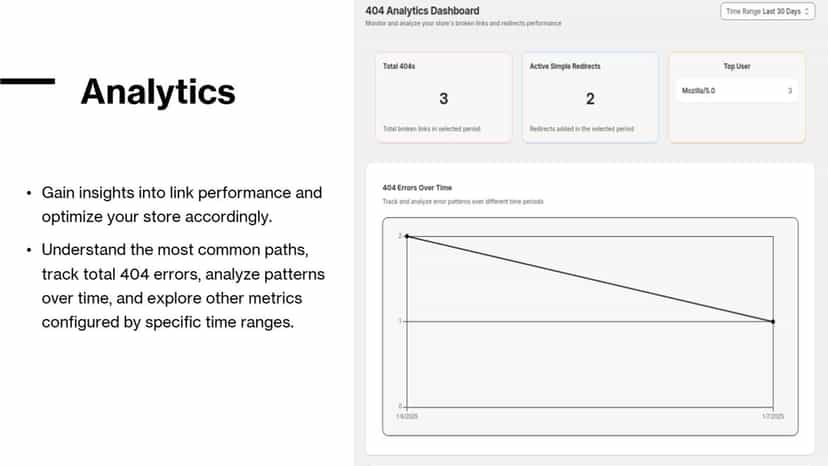 Gain insights into link performance and optimize your store