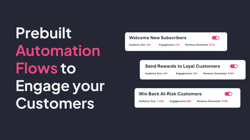 Prebuilt Automations Abandoned Checkouts Win back Customers