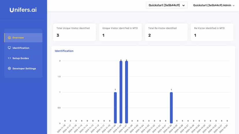 Dashboard for Real time analytics