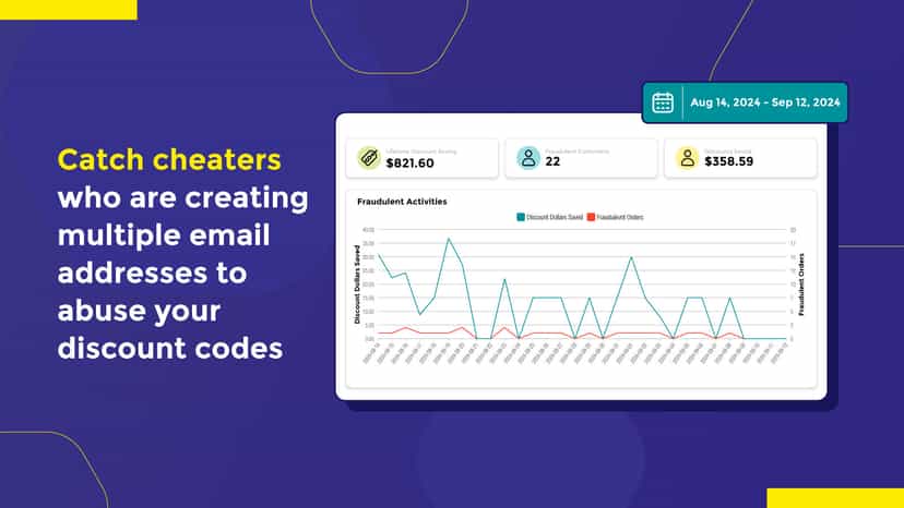 Dashboard for CustomerGenius showing fraudulent orders over time
