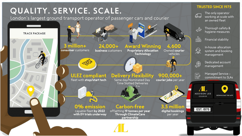 Addison Lee Value Proposition