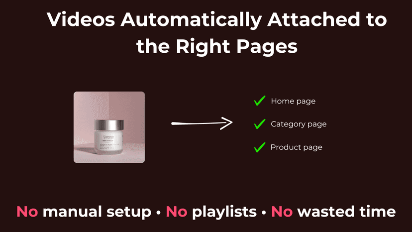 Videos are automatically placed on product and category pages AI