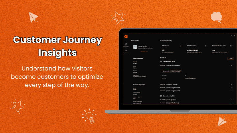 Customer Journey Insights