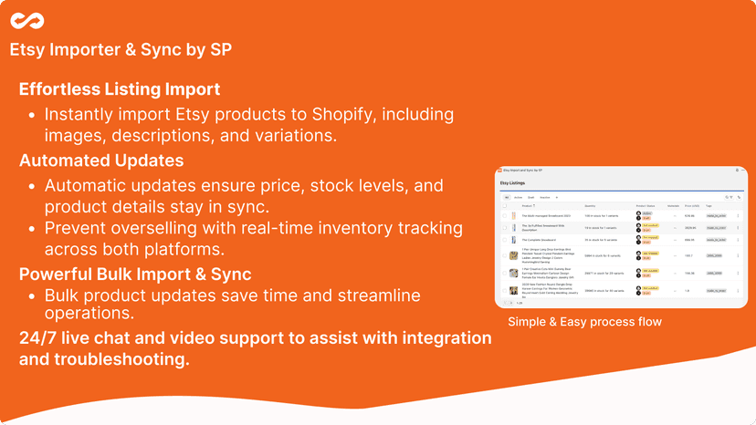 Import, Sync & Sell with Etsy Import & Sync by sellerportals