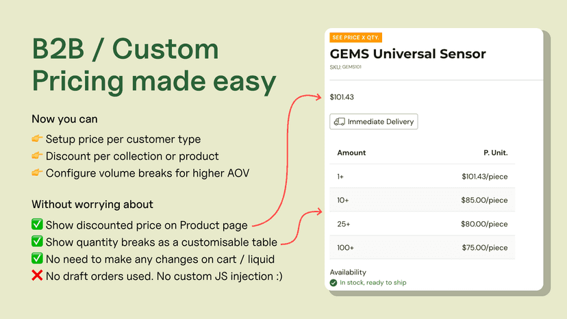 Show custom price on product page and others.
