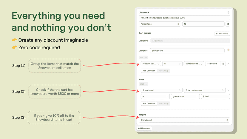 Build any discount possible through our flexible rule engine