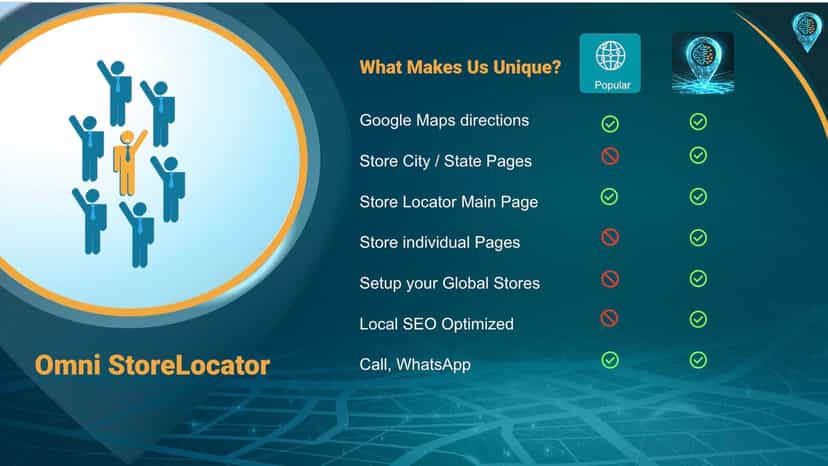 Unique features of Omni Storelocator