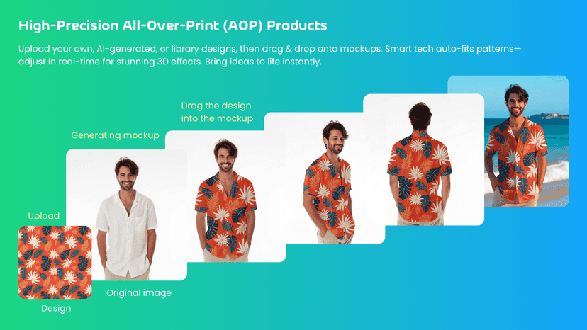 Mockuplabs - High-Precision All-Over-Print (AOP) Products