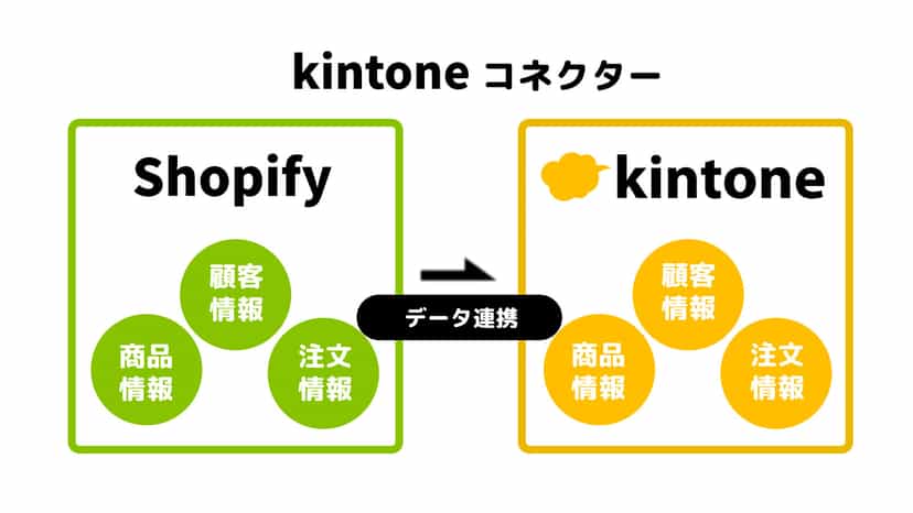 kintoneコネクターイメージ