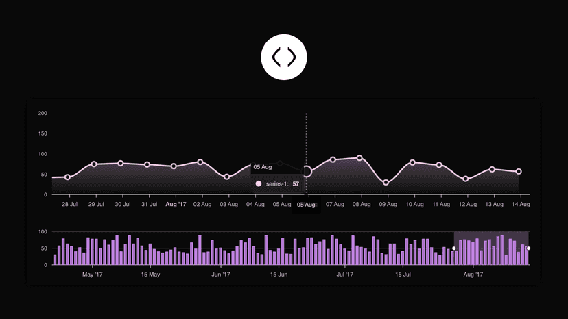 Watch the insights