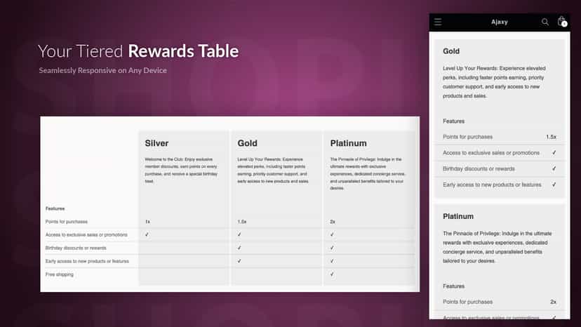Your Tiered Rewards Table
