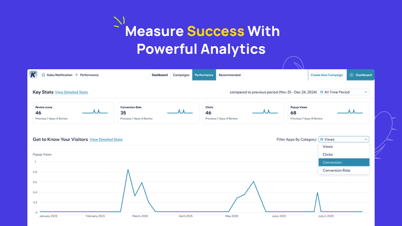 Analytics