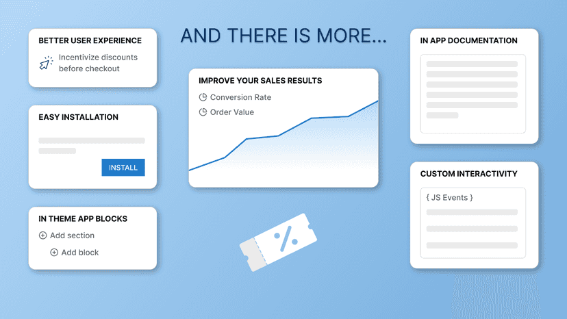Improve your store conversion rates, average order value,...
