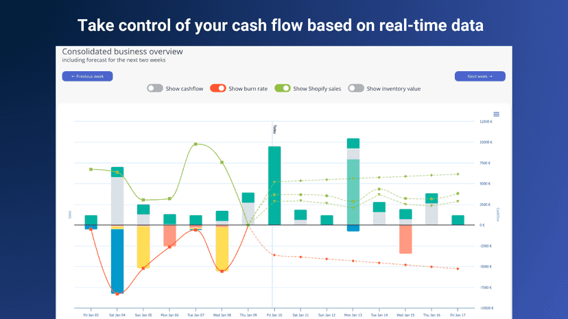 Screenshot of Zenny dashboard and its business overview graph.