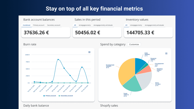 Screenshot of Zenny dashboard with selected financial graphs.