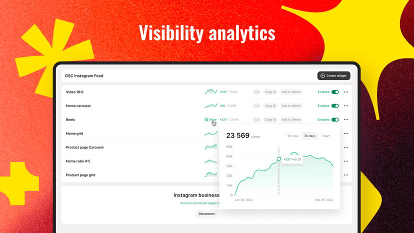 Visibility analytics
