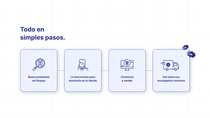 Todo en simples pasos