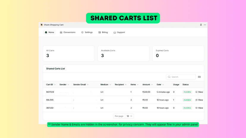 Shares Shopping Carts List in Backend