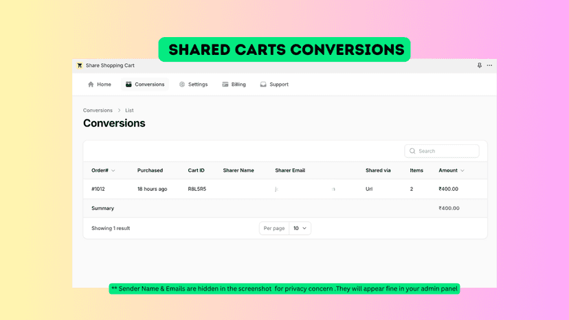 Shares Shopping Carts Conversions List in Backend