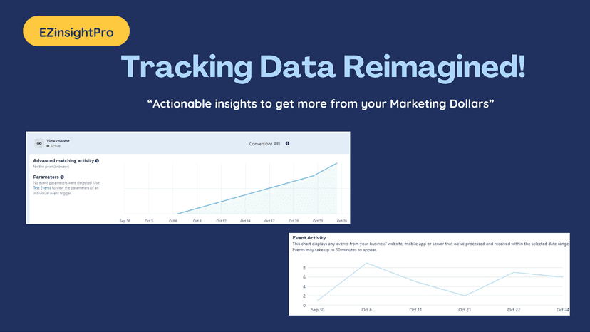 Actionable insights to get more from your Marketing Dollars