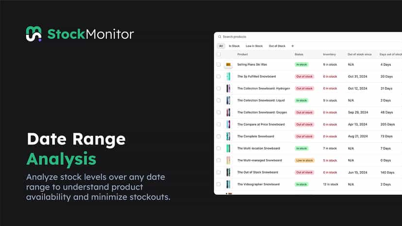 Date Range Analysis