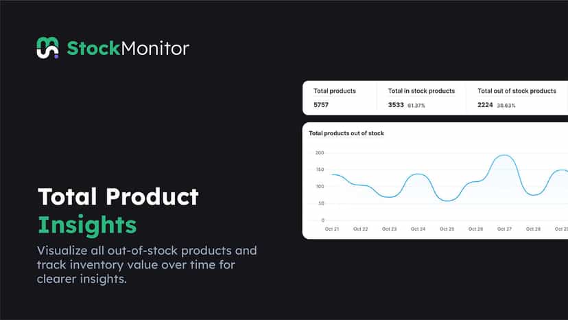 Total Product Insights