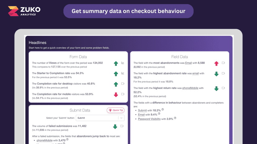 Get summary data on checkout behaviour