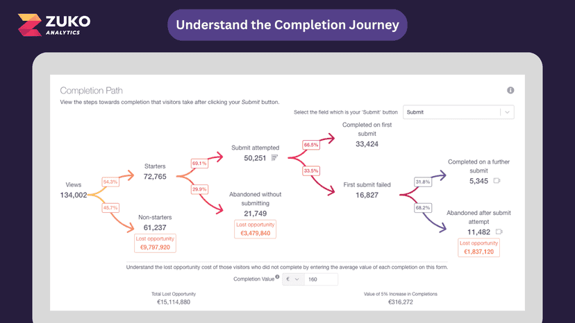 Understand the Completion Journey