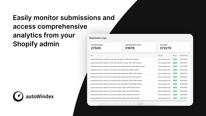 Monitor submissions