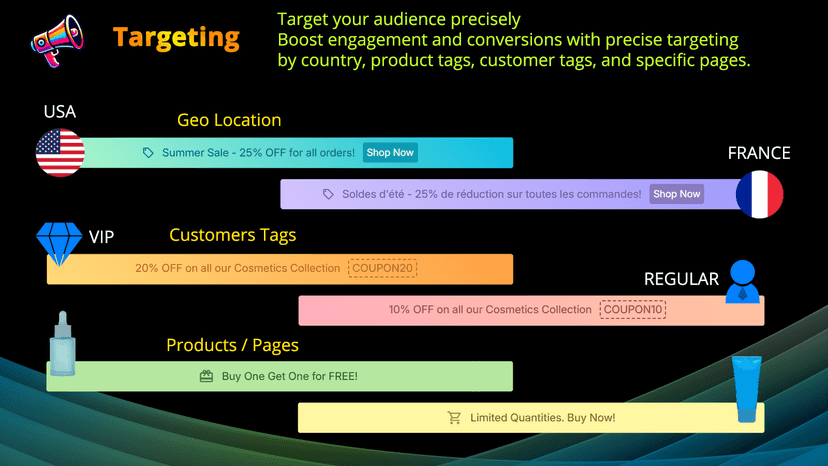 Advanced Targeting & Scheduling
